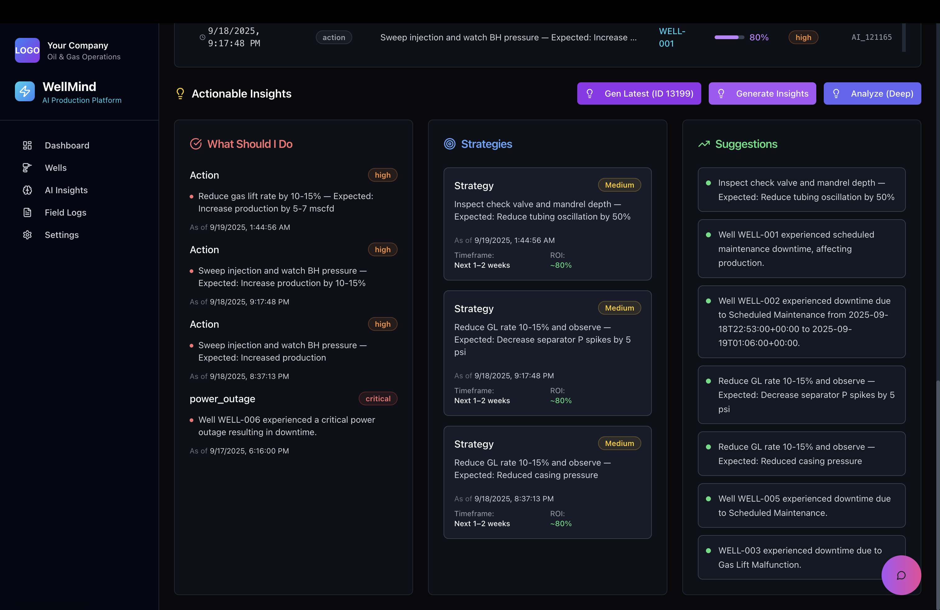 Actionable Insights dashboard showing AI-generated recommendations organized into Actions, Strategies, and Suggestions with confidence levels
