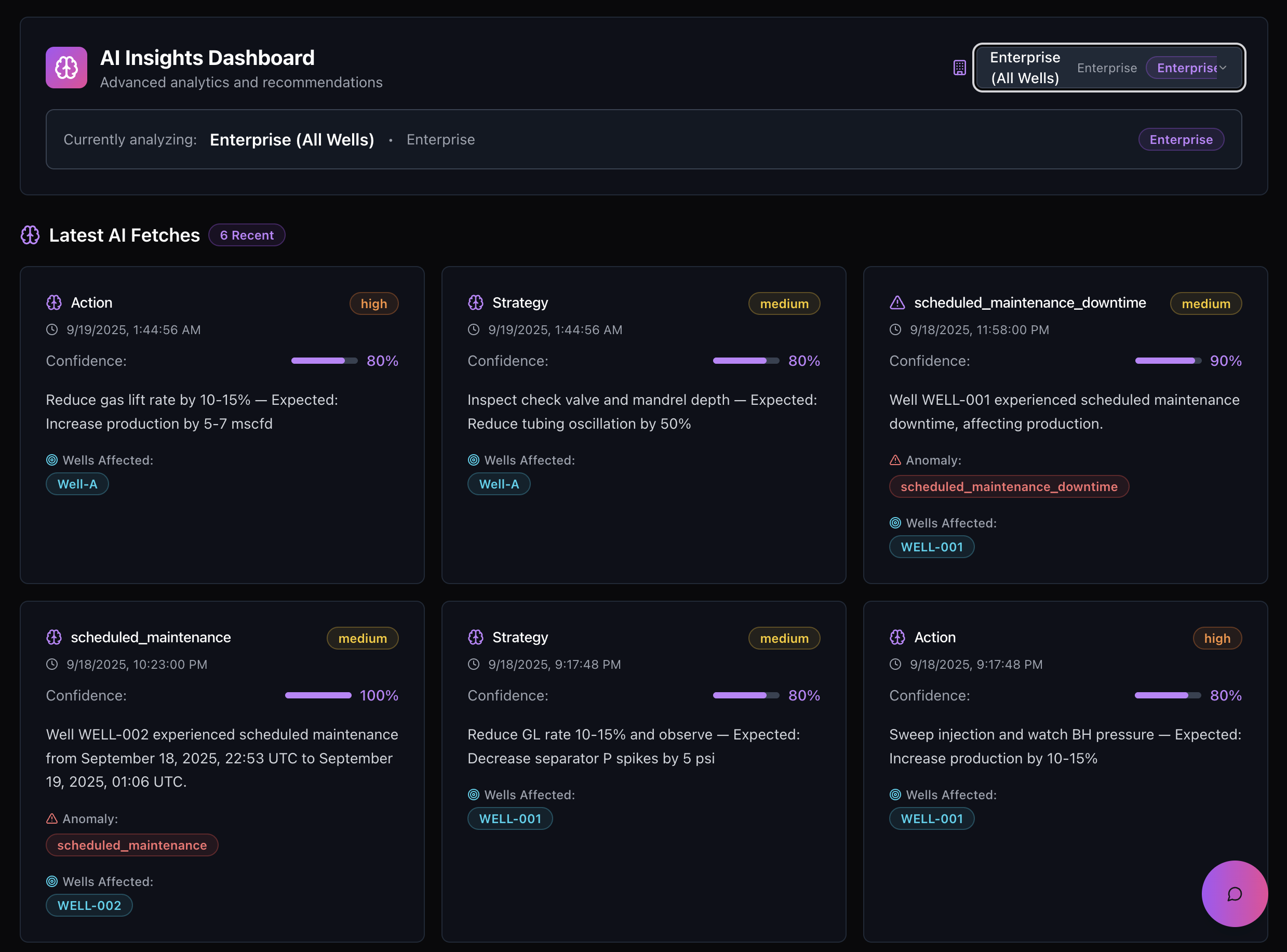 Latest AI Fetches dashboard showing anomaly detection and downtime prediction alerts with confidence levels